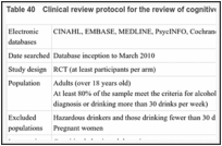 Table 40. Clinical review protocol for the review of cognitive behavioural therapies.