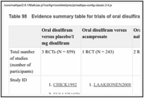 Table 98. Evidence summary table for trials of oral disulfiram.