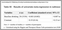 Table 95. Results of univariate meta-regression in naltrexone versus placebo trials.