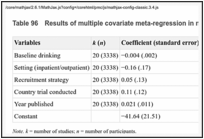 Table 96. Results of multiple covariate meta-regression in naltrexone versus placebo trials.