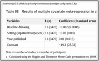 Table 98. Results of multiple covariate meta-regression in acamprosate versus placebo trials.