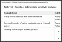 Table 104. Results of deterministic sensitivity analyses.