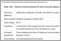 Table 106. Clinical review protocol for less severely dependent or non-dependent populations.