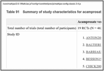 Table 91. Summary of study characteristics for acamprosate versus placebo.