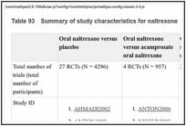 Table 93. Summary of study characteristics for naltrexone.