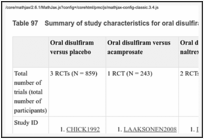 Table 97. Summary of study characteristics for oral disulfiram.