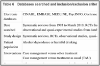 Table 6. Databases searched and inclusion/exclusion criteria for clinical evidence.