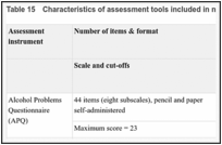 Table 15. Characteristics of assessment tools included in narrative review.