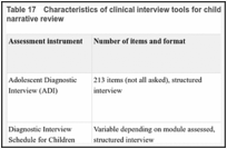 Table 17. Characteristics of clinical interview tools for children and adolescents included in the narrative review.