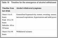 Table 18. Timeline for the emergence of alcohol withdrawal symptoms.