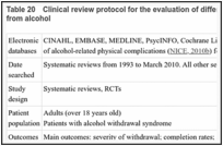 Table 20. Clinical review protocol for the evaluation of different settings for assisted withdrawal from alcohol.