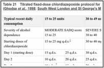 Table 21. Titrated fixed-dose chlordiazepoxide protocol for treatment of alcohol withdrawal (Ghodse et al., 1998; South West London and St George's Mental Health NHS Trust, 2010).