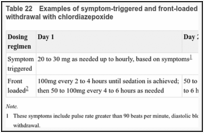 Table 22. Examples of symptom-triggered and front-loaded dosing regimens for treating alcohol withdrawal with chlordiazepoxide.