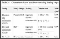 Table 24. Characteristics of studies evaluating dosing regimen methods.
