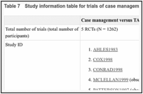 Table 7. Study information table for trials of case management.