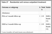 Table 27. Residential unit versus outpatient treatment.