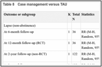 Table 8. Case management versus TAU.