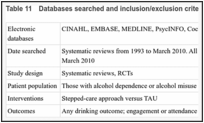 Table 11. Databases searched and inclusion/exclusion criteria for clinical evidence.