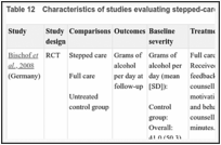 Table 12. Characteristics of studies evaluating stepped-care approaches.