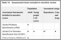 Table 14. Assessment tools included in narrative review.