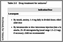 Table 2-3. Drug treatment for seizures.