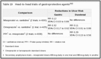 Table 19. Head-to-head trials of gastroprotective agents.