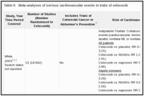 Table 5. Meta-analyses of serious cardiovascular events in trials of celecoxib.