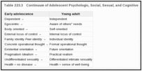 Table 223.3. Continuum of Adolescent Psychologic, Social, Sexual, and Cognitive Development.