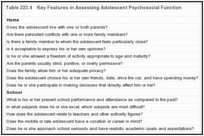 Table 223.4. Key Features in Assessing Adolescent Psychosocial Function.