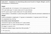 Table 223.7. Guidelines for Identifying Abnormal Growth in Height, Weight, and Secondary Sexual Development in Adolescents.