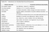 表81.3。详细营养评估的适应症。