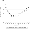 Figure 1.1. Relative risk of total mortality for women and men aged 50–64 years in the Norwegian cohort as a function of body mass index. The reference group was the corresponding whole population (after Waaler, 1984).