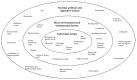 Figure 5.1. Determinants of physical exercise and food choices (after Booth et al., 2001; Davison and Birch, 2001).