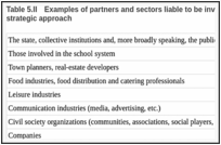 Table 5.II. Examples of partners and sectors liable to be involved in an ecological and `effort-free' strategic approach.