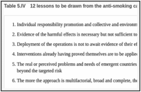 Table 5.IV. 12 lessons to be drawn from the anti-smoking campaign (after Yach et al., 2005).