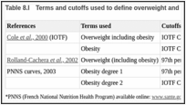 Table 8.I. Terms and cutoffs used to define overweight and obesity.