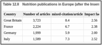 Table 12.II. Nutrition publications in Europe (after the Inserm bibliometric unit study).