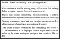 Table I. Food "availability" and pricing policies.