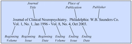 Illustration of the general format for a reference to an entire journal
title that ceased publication.