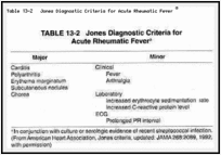 Table 13-2. Jones Diagnostic Criteria for Acute Rheumatic Fever a.
