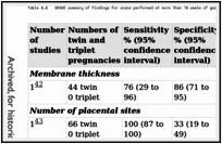 Table 4.4. GRADE summary of findings for scans performed at more than 14 weeks of gestation.