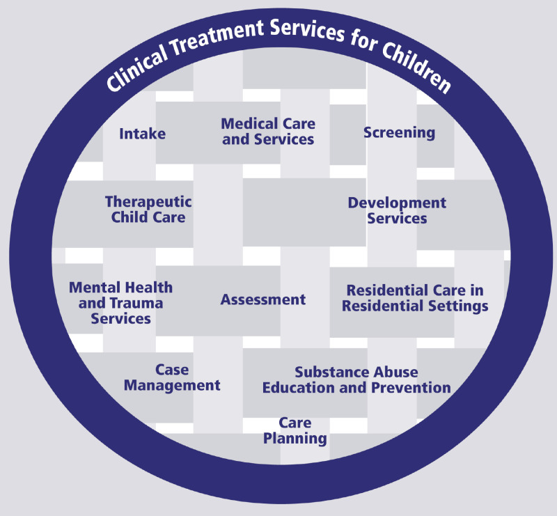 Substance Abuse Treatment: Addressing the Specific Needs of Women