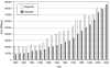 FIGURE 6.1. U.S. imports and exports over time.