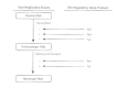 Figure 46-2. Regulation of HIV mRNA production by HIV gene products during persistent infection.