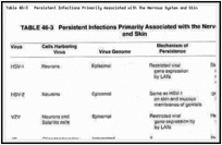 Table 46-3. Persistent Infections Primarily Associated with the Nervous System and Skin.