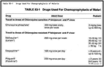 Table 83-1. Drugs Used For Chemoprophylaxis of Malaria.