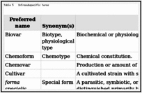 Table 5. Infrasubspecific terms.