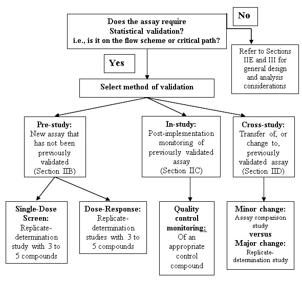 What is an In Vivo Test?