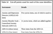 Table 14. Cut-off points used for each of the case identification instruments.