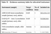 Table 15. Evidence summary table for ultra-brief instruments (one to three items).